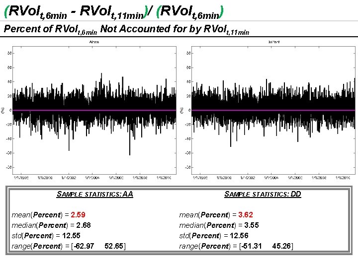 (RVolt, 6 min - RVolt, 11 min)/ (RVolt, 6 min) Percent of RVolt, 6 (RVolt, 6 min - RVolt, 11 min)/ (RVolt, 6 min) Percent of RVolt, 6