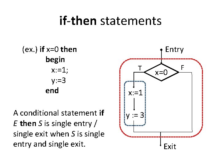 if-then statements (ex. ) if x=0 then begin x: =1; y: =3 end A