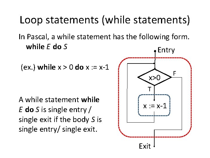 Loop statements (while statements) In Pascal, a while statement has the following form. while