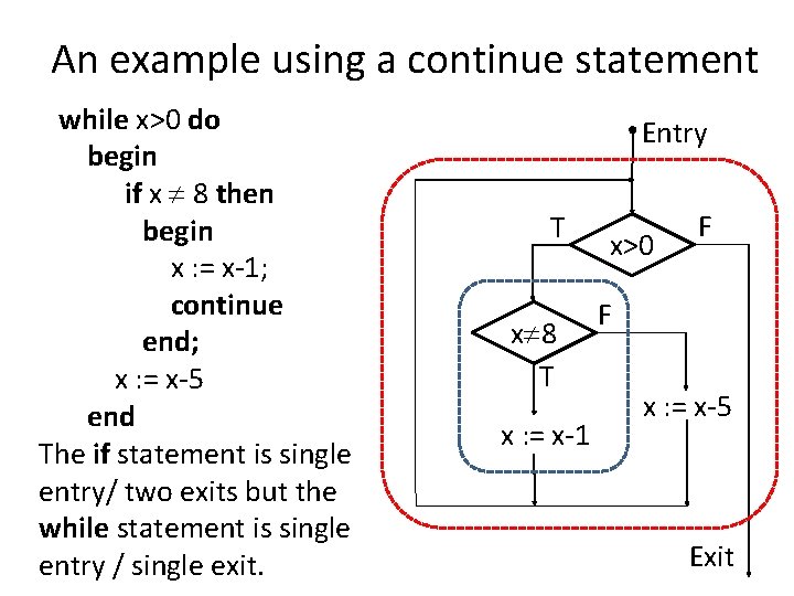 An example using a continue statement while x>0 do begin if x 8 then