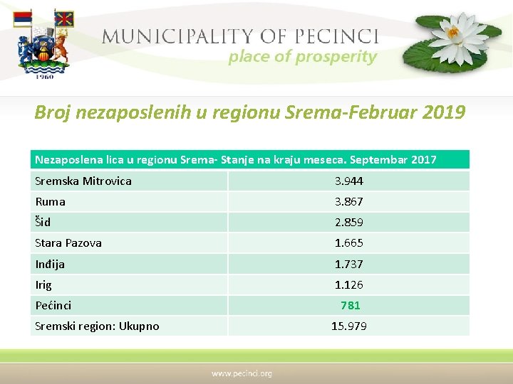 Broj nezaposlenih u regionu Srema-Februar 2019 Nezaposlena lica u regionu Srema- Stanje na kraju