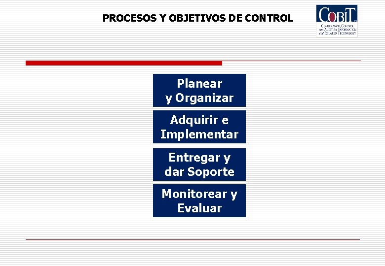 PROCESOS Y OBJETIVOS DE CONTROL Planear y Organizar Adquirir e Implementar Entregar y dar