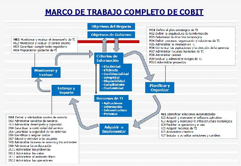 MARCO DE TRABAJO COMPLETO DE COBIT 