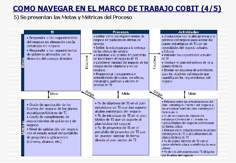 COMO NAVEGAR EN EL MARCO DE TRABAJO COBIT (4/5) 5) Se presentan las Metas