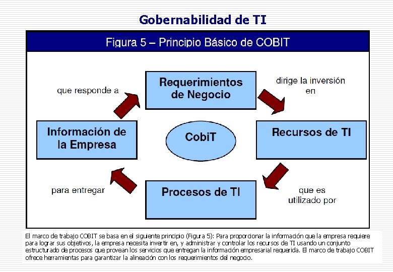 Gobernabilidad de TI El marco de trabajo COBIT se basa en el siguiente principio