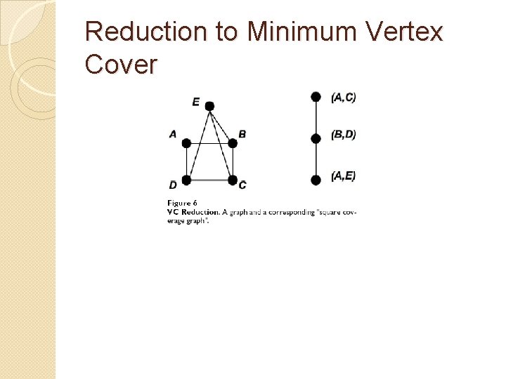 Reduction to Minimum Vertex Cover 