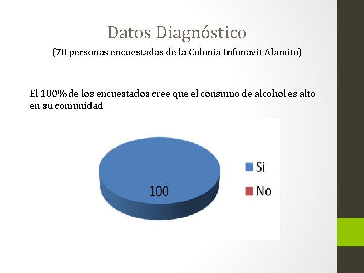 Datos Diagnóstico (70 personas encuestadas de la Colonia Infonavit Alamito) El 100% de los