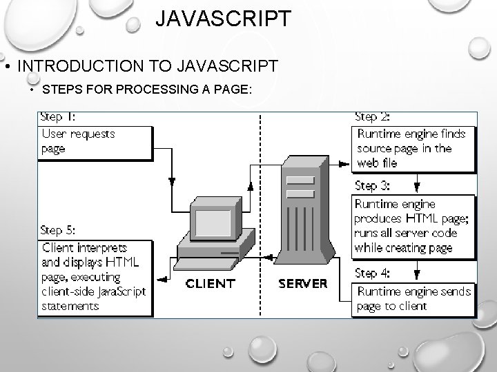 JAVASCRIPT • INTRODUCTION TO JAVASCRIPT • STEPS FOR PROCESSING A PAGE: 