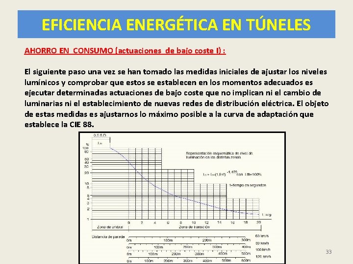 EFICIENCIA ENERGÉTICA EN TÚNELES AHORRO EN CONSUMO (actuaciones de bajo coste I) : El