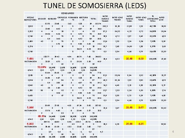 TUNEL DE SOMOSIERRA (LEDS) CONSUMOS POT/m 2 CREPUSCUL PERMANEN NOCTURN SOLEADO NUBLADO (W/m 2)