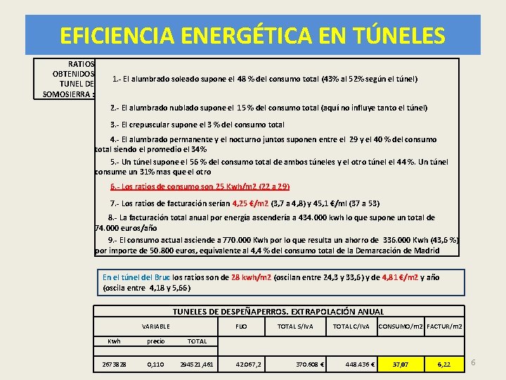 EFICIENCIA ENERGÉTICA EN TÚNELES RATIOS OBTENIDOS TUNEL DE SOMOSIERRA : 1. - El alumbrado