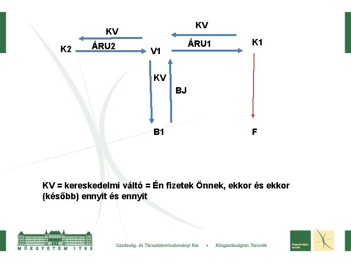 KV KV K 2 ÁRU 1 V 1 KV BJ B 1 F KV