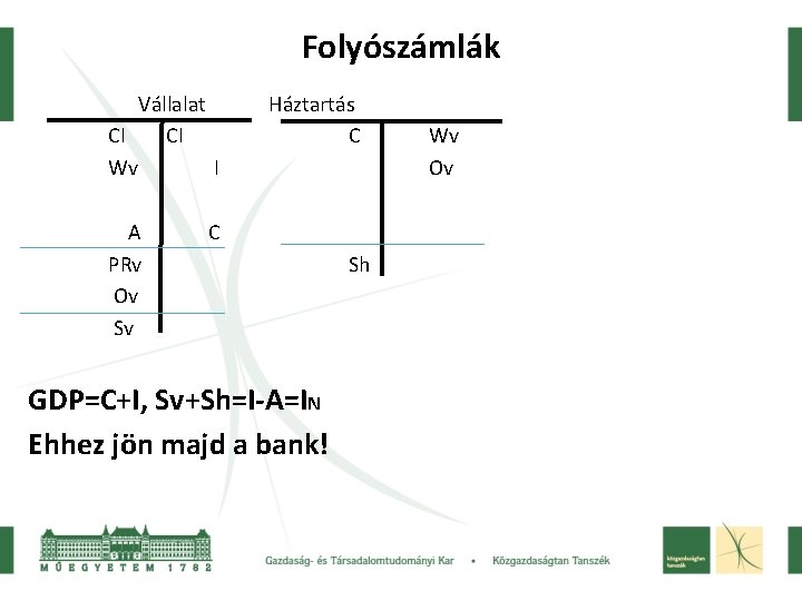 Folyószámlák Vállalat CI CI Wv I A PRv Ov Sv Háztartás C C GDP=C+I,