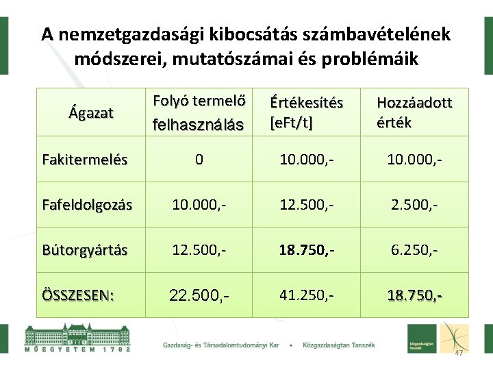 A nemzetgazdasági kibocsátás számbavételének módszerei, mutatószámai és problémáik Folyó termelő felhasználás Értékesítés [e. Ft/t]