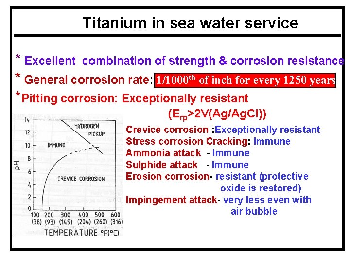 Titanium in sea water service * Excellent combination of strength & corrosion resistance *
