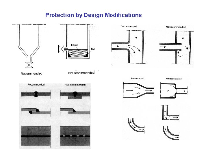 Protection by Design Modifications 