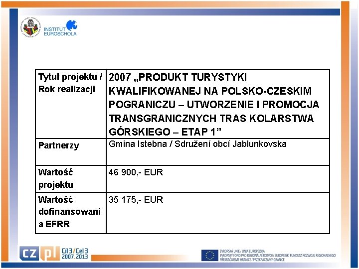 Tytuł projektu / 2007 „PRODUKT TURYSTYKI Rok realizacji KWALIFIKOWANEJ NA POLSKO-CZESKIM POGRANICZU – UTWORZENIE