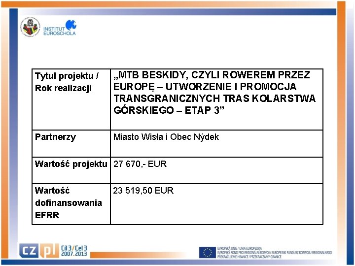 Tytuł projektu / Rok realizacji „MTB BESKIDY, CZYLI ROWEREM PRZEZ EUROPĘ – UTWORZENIE I