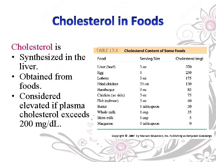 Cholesterol is • Synthesized in the liver. • Obtained from foods. • Considered elevated