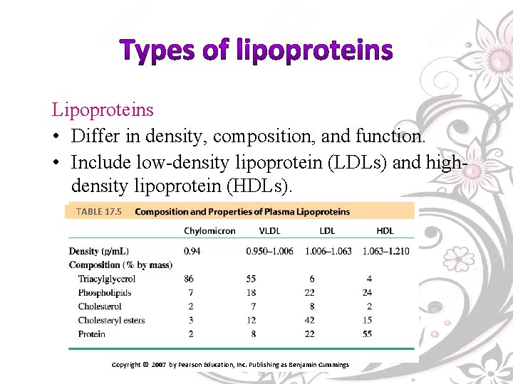 Lipoproteins • Differ in density, composition, and function. • Include low-density lipoprotein (LDLs) and