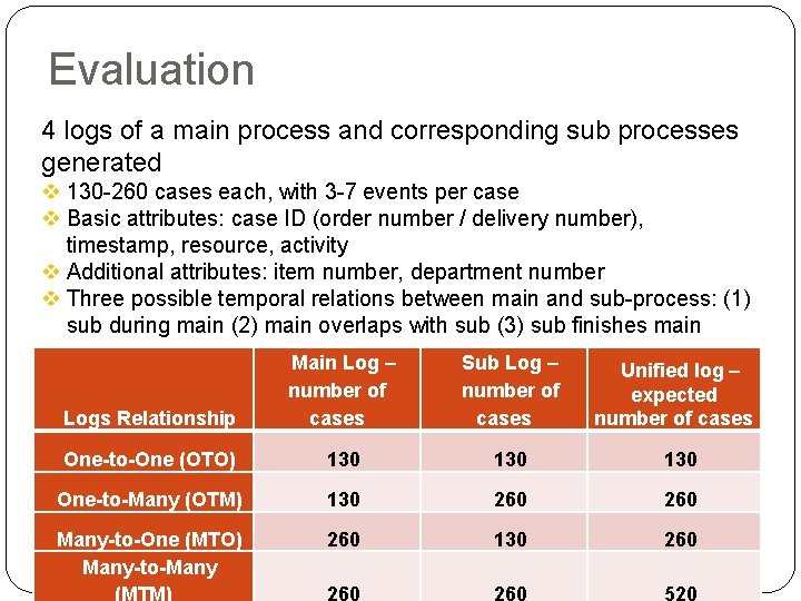 Evaluation 4 logs of a main process and corresponding sub processes generated v 130