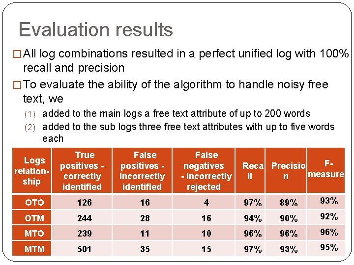 Evaluation results � All log combinations resulted in a perfect unified log with 100%