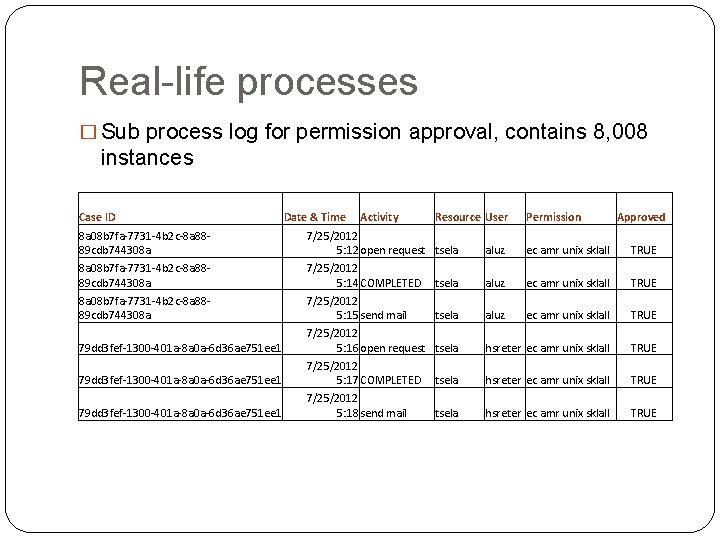 Real-life processes � Sub process log for permission approval, contains 8, 008 instances Case