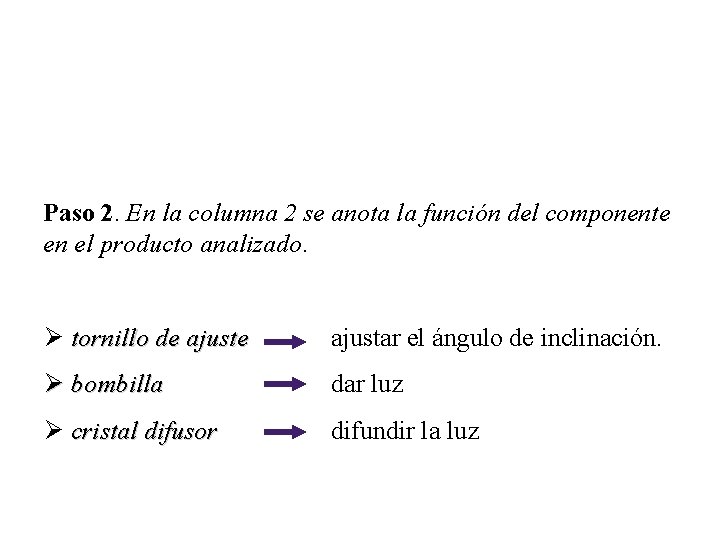 Paso 2. En la columna 2 se anota la función del componente en el