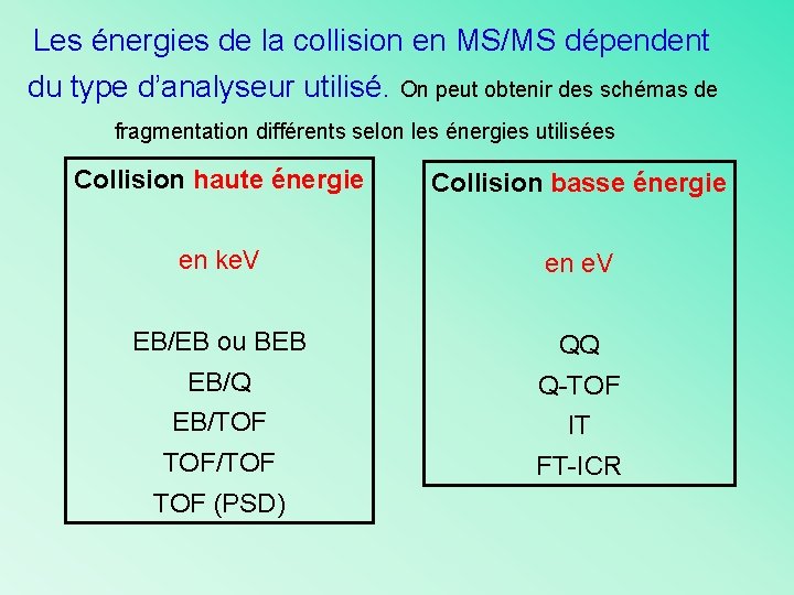 Les énergies de la collision en MS/MS dépendent du type d’analyseur utilisé. On peut