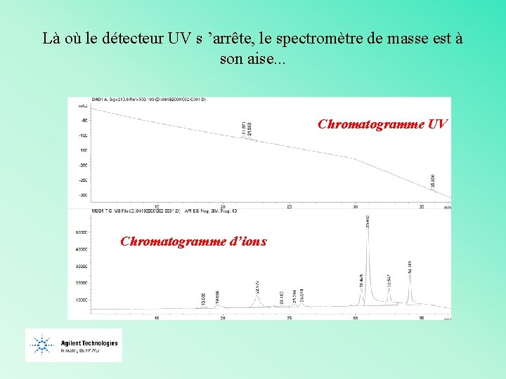 Là où le détecteur UV s ’arrête, le spectromètre de masse est à son