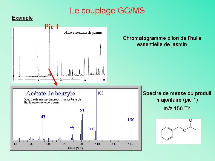 Le couplage GC/MS Exemple Pic 1 Chromatogramme d’ion de l’huile essentielle de jasmin Spectre