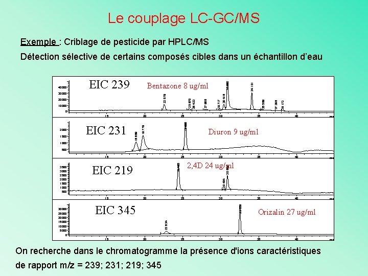 Le couplage LC-GC/MS Exemple : Criblage de pesticide par HPLC/MS 37. 296 38. 173