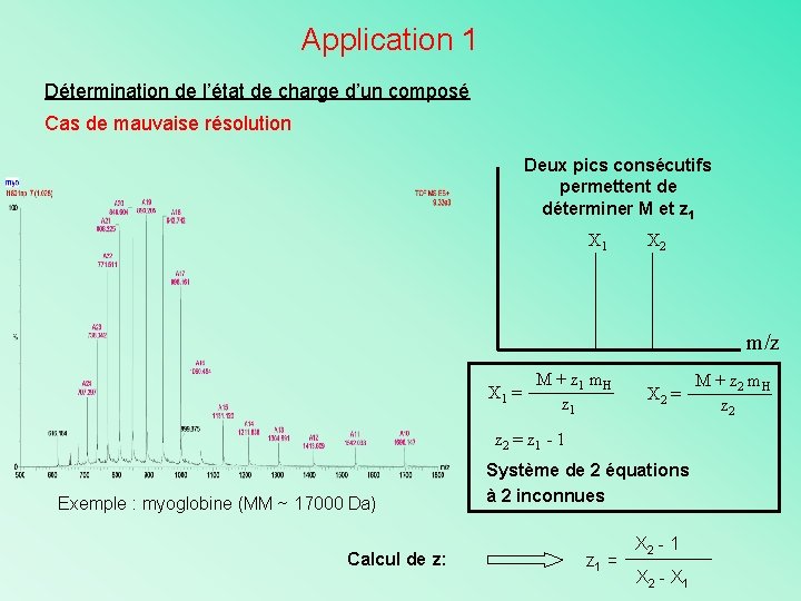 Application 1 Détermination de l’état de charge d’un composé Cas de mauvaise résolution Deux