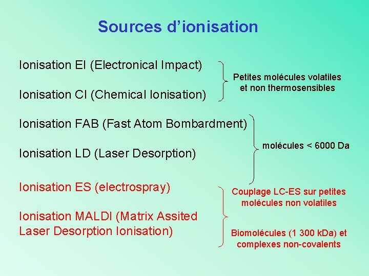 Sources d’ionisation Ionisation EI (Electronical Impact) Ionisation CI (Chemical Ionisation) Petites molécules volatiles et