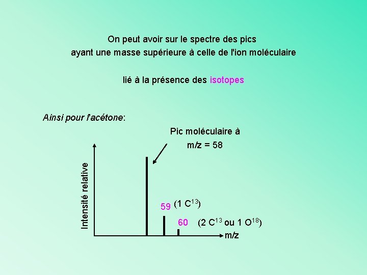 On peut avoir sur le spectre des pics ayant une masse supérieure à celle