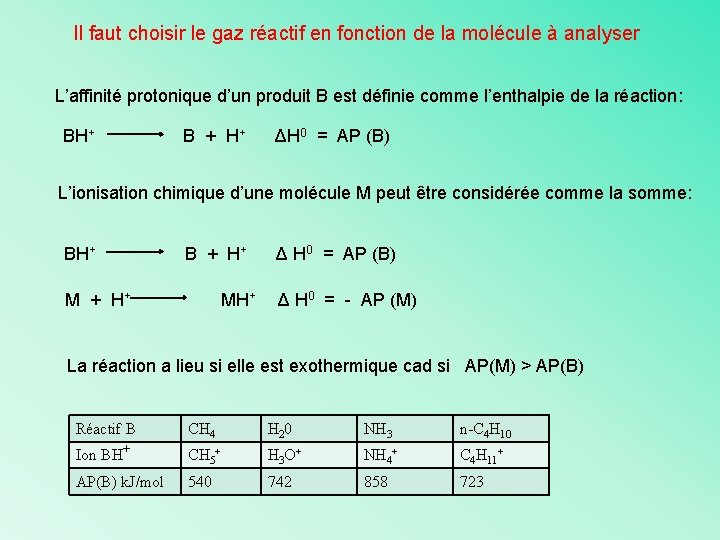 Il faut choisir le gaz réactif en fonction de la molécule à analyser L’affinité