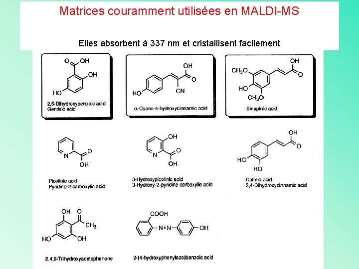 Matrices couramment utilisées en MALDI-MS Elles absorbent à 337 nm et cristallisent facilement 