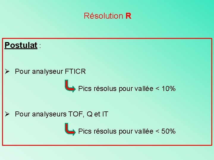 Résolution R Postulat : Ø Pour analyseur FTICR Pics résolus pour vallée < 10%