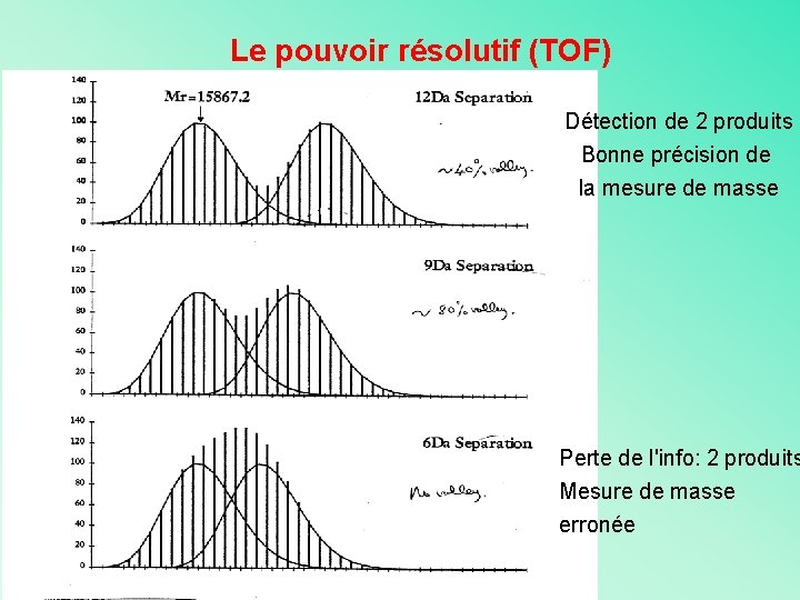 Le pouvoir résolutif (TOF) Détection de 2 produits Bonne précision de la mesure de