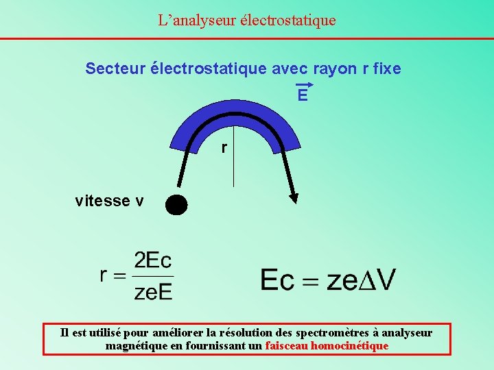 L’analyseur électrostatique Secteur électrostatique avec rayon r fixe E r vitesse v Il est