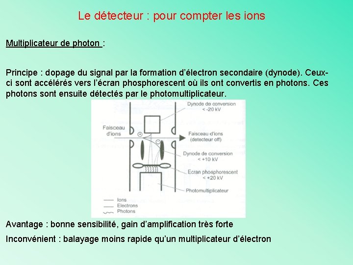 Le détecteur : pour compter les ions Multiplicateur de photon : Principe : dopage