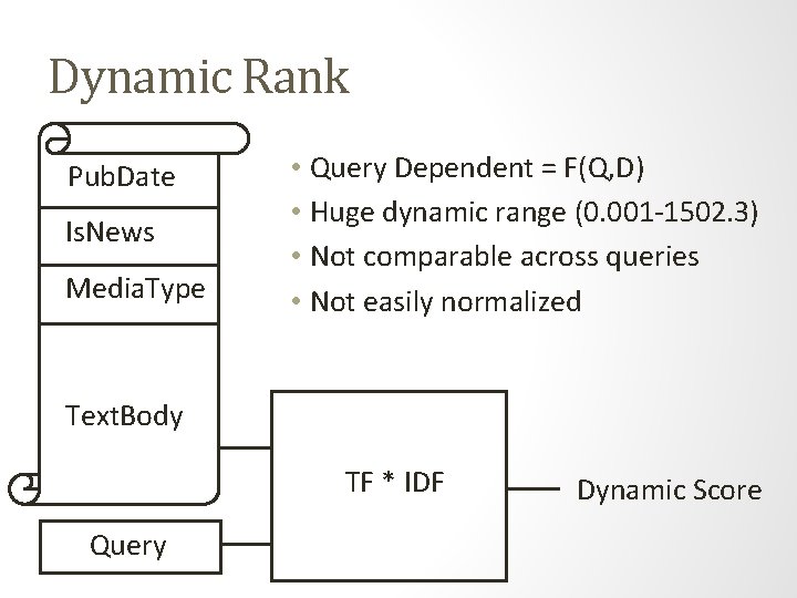 Dynamic Rank Pub. Date Is. News Media. Type • Query Dependent = F(Q, D)