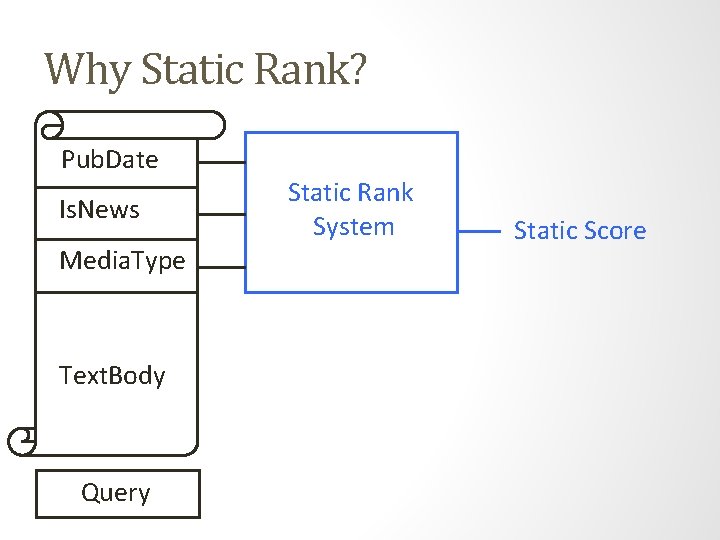 Why Static Rank? Pub. Date Is. News Media. Type Text. Body Query Static Rank