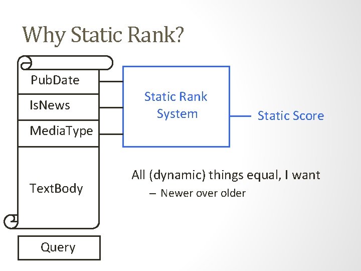 Why Static Rank? Pub. Date Is. News Static Rank System Media. Type Text. Body