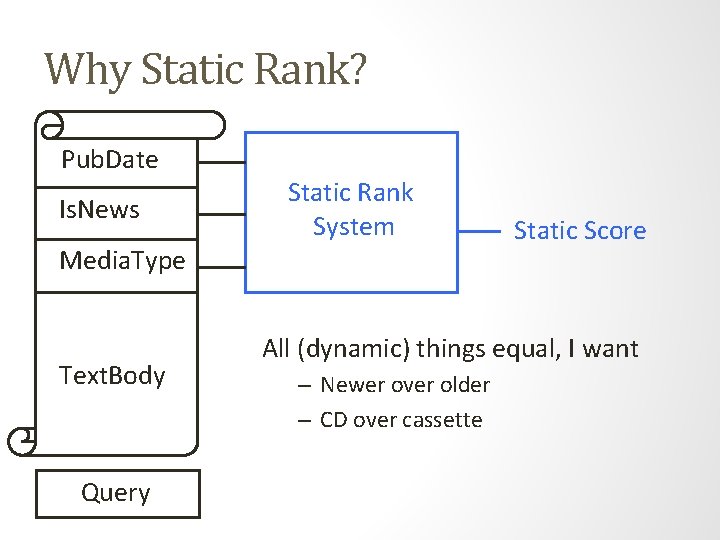 Why Static Rank? Pub. Date Is. News Static Rank System Media. Type Text. Body