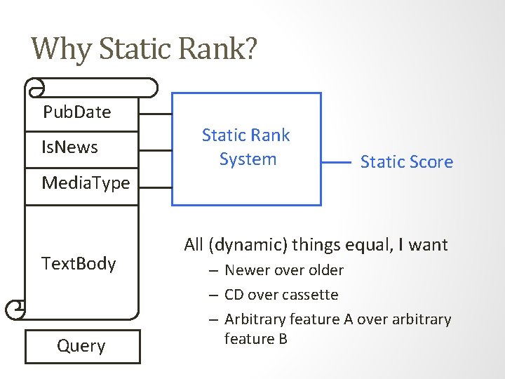 Why Static Rank? Pub. Date Is. News Media. Type Text. Body Query Static Rank