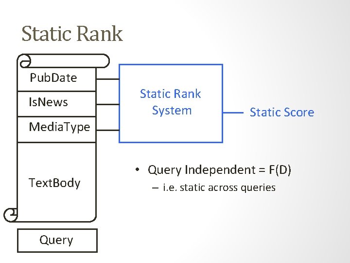 Static Rank Pub. Date Is. News Media. Type Text. Body Query Static Rank System