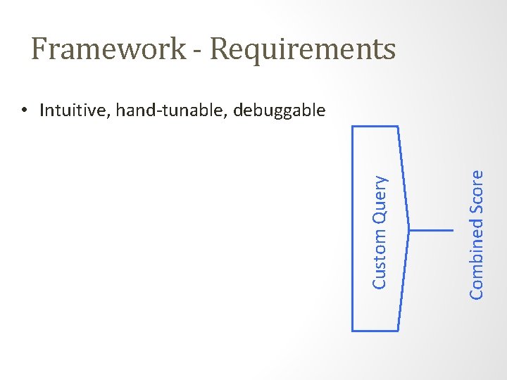Framework - Requirements Combined Score Custom Query • Intuitive, hand-tunable, debuggable 