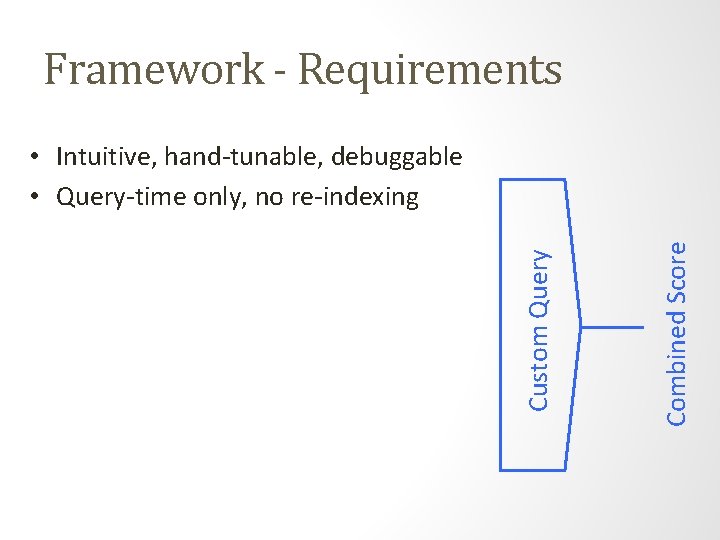 Framework - Requirements Combined Score Custom Query • Intuitive, hand-tunable, debuggable • Query-time only,