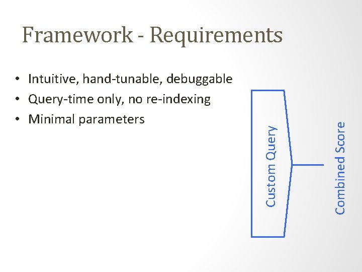 Combined Score • Intuitive, hand-tunable, debuggable • Query-time only, no re-indexing • Minimal parameters